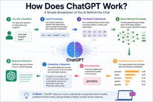 How does ChatGPT work